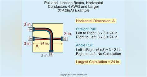 electrical junction box clearance requirements|calculating junction box size nec.